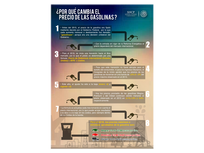 infografía