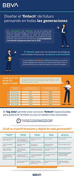 infografía