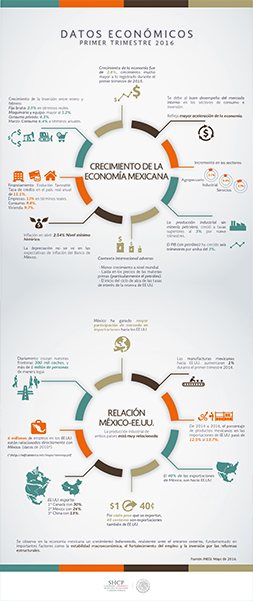 infograía